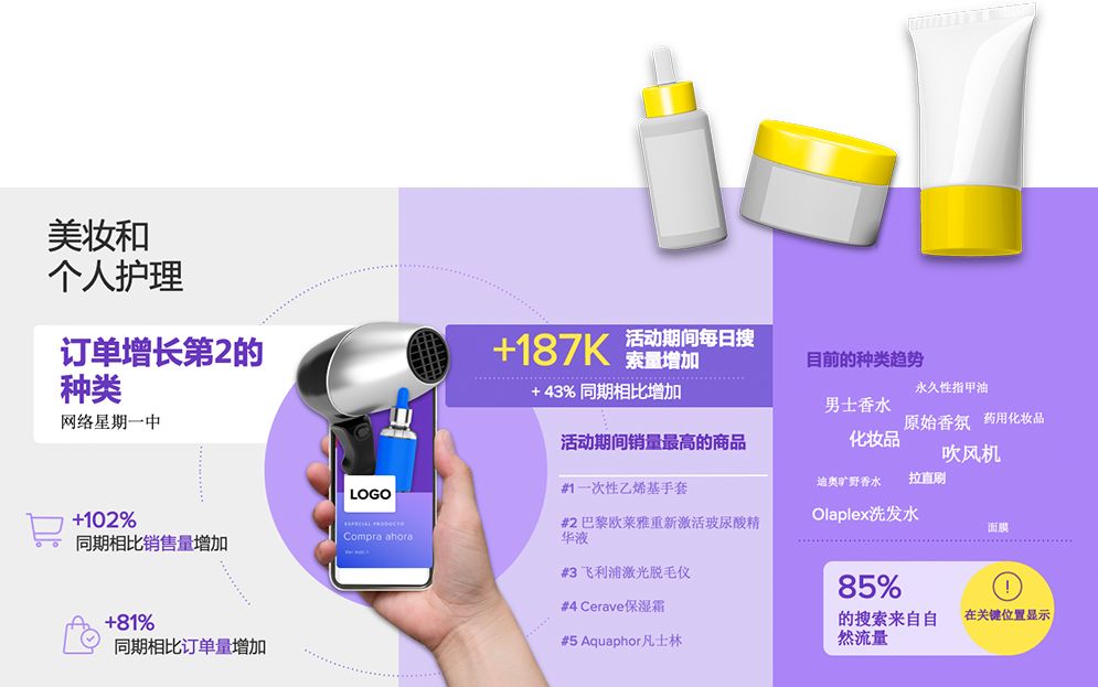 “網購星期一”再創銷售記錄？節點銷售與轉化大揭祕！