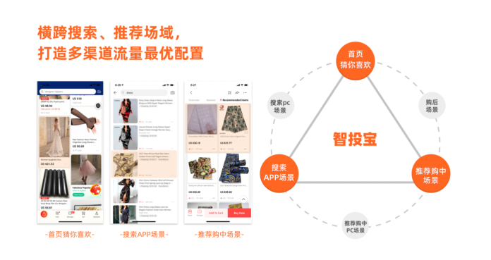 速賣通運營新手篇丨速賣通站內各付費推廣營銷工具詳解
