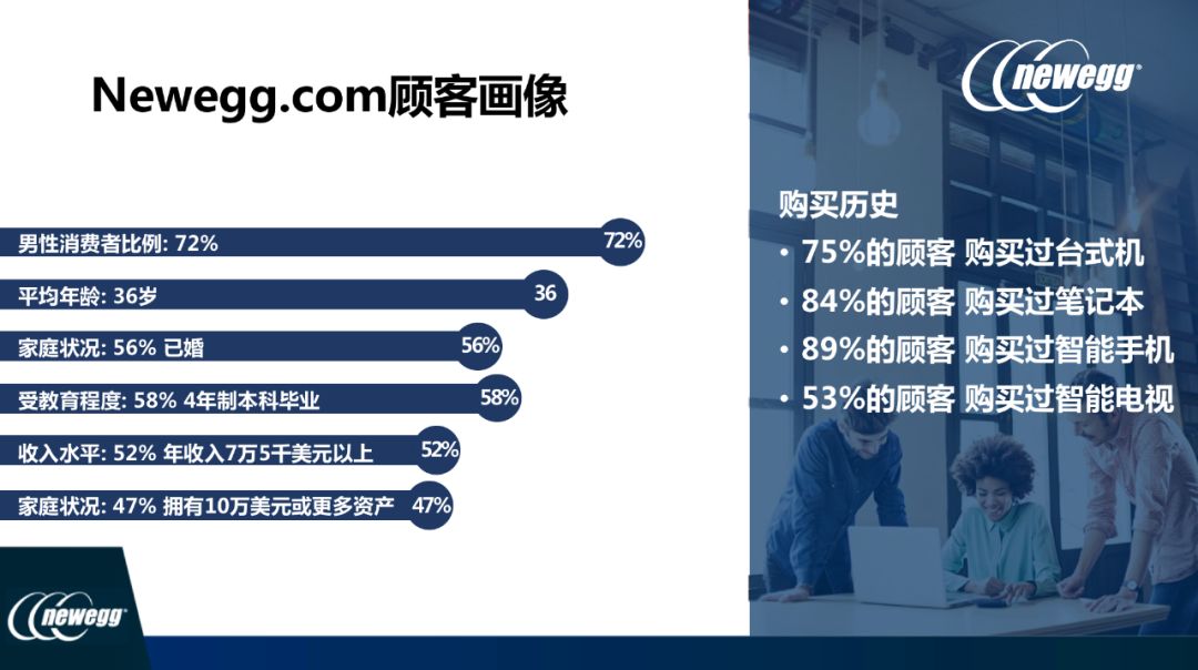 佈局全球80+國的北美電商Newegg，2020中國賣家特別扶持方案來了！