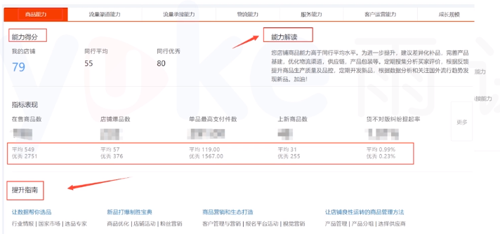 速賣通運營筆記——運營每日工作