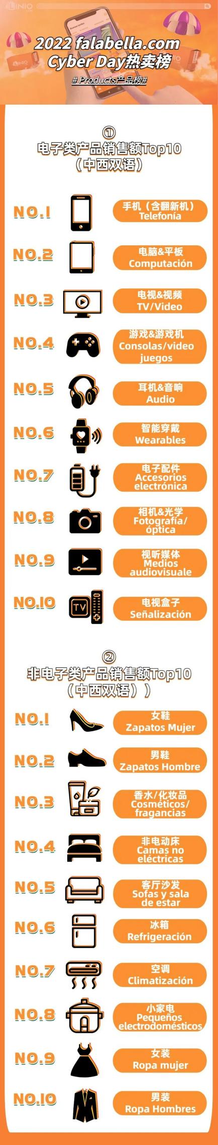 F.com 2023Cyber Day最新戰果出爐，流量銷量創新高！