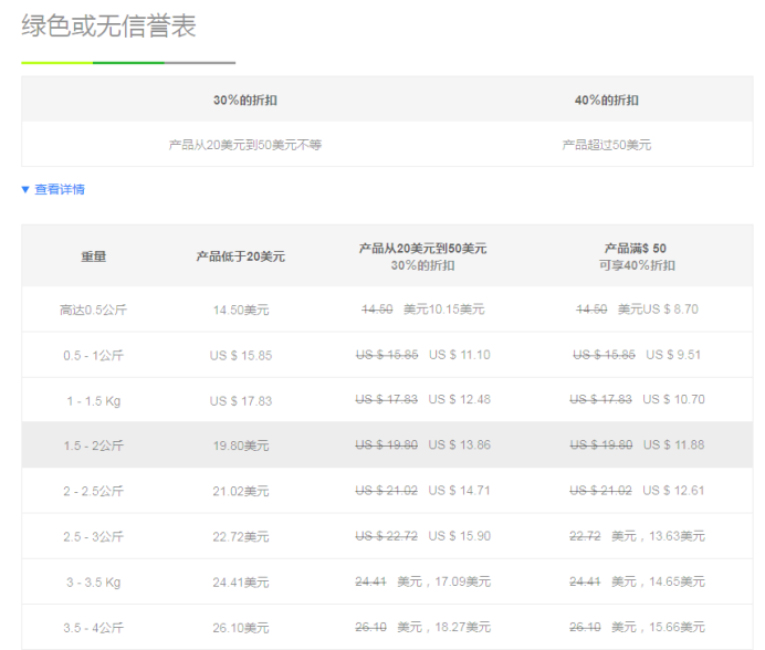 Mercado Libre賣家在墨西哥免費送貨的產品須知