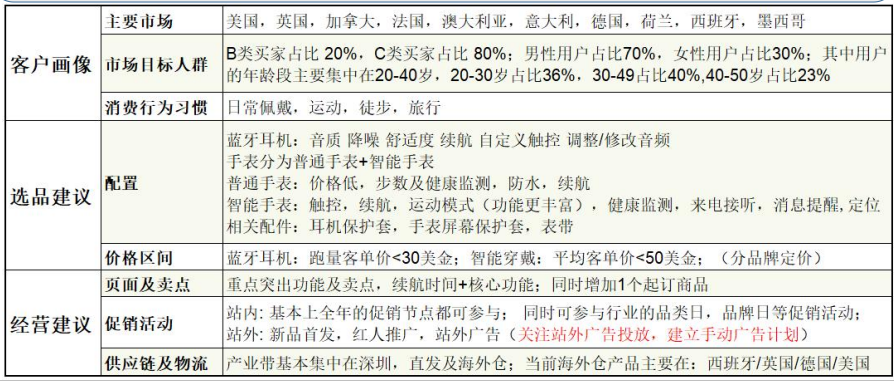手機及配件行業的旺季來了！跨境賣家們，你們準備好了嗎？