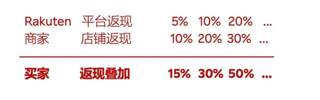 春節期間參與冬促，可選擇自動發貨