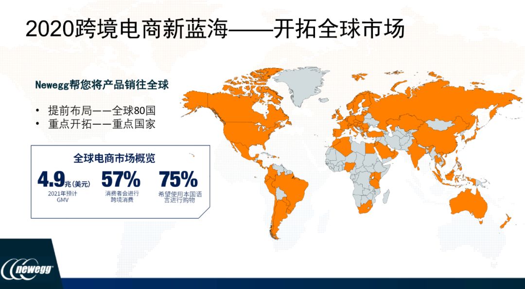 佈局全球80+國的北美電商Newegg，2020中國賣家特別扶持方案來了！