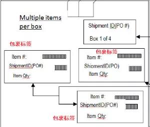 Newegg新蛋處理貨運標籤常出錯？看這裏輕鬆搞定