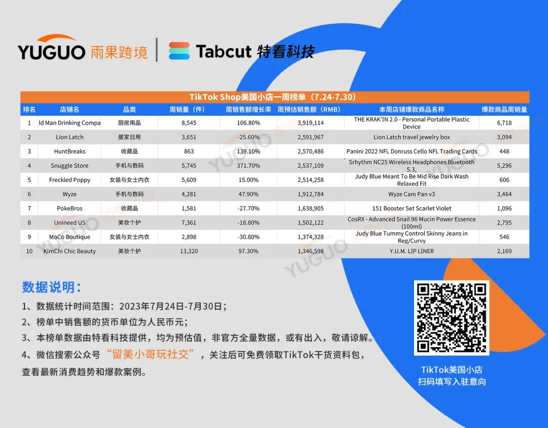 “旅行首飾盒”被搶空！TikTok Shop美國小店每週Top10榜單