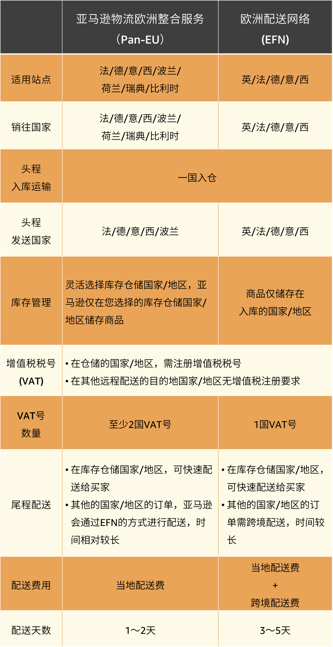 狂攬歐洲9國生意！這份最新指南教你一站式拓展英國+歐陸全版圖！