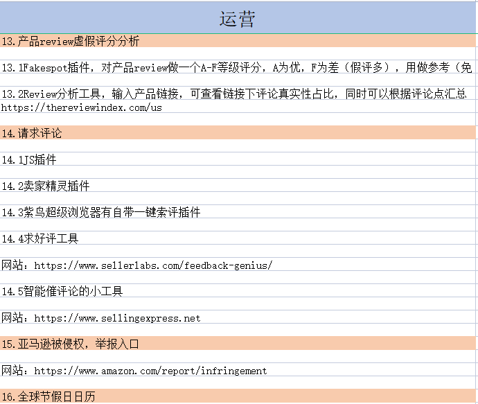 亞馬遜實用工具整理！不收藏是你的一大損失！