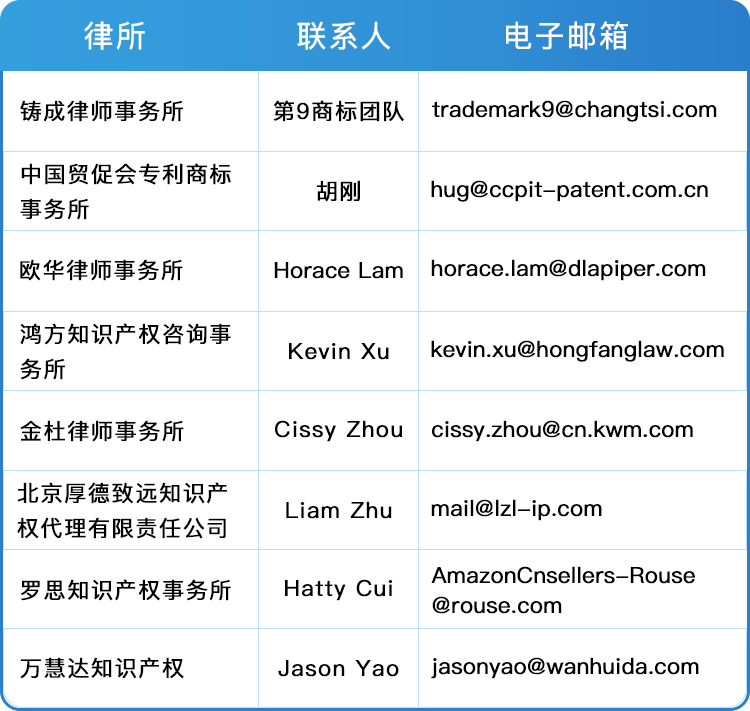 亞馬遜梳理如何找合格律師，助您合規申請美國商標！