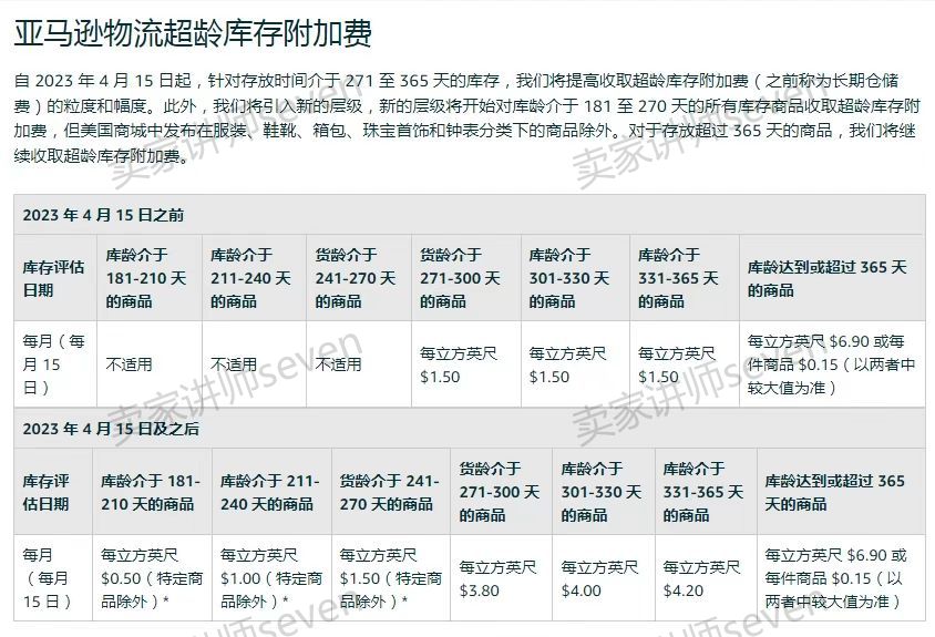 亞馬遜新品推廣標準流程SOP