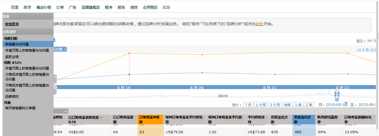 亞馬遜2023最全數據報告下載指導