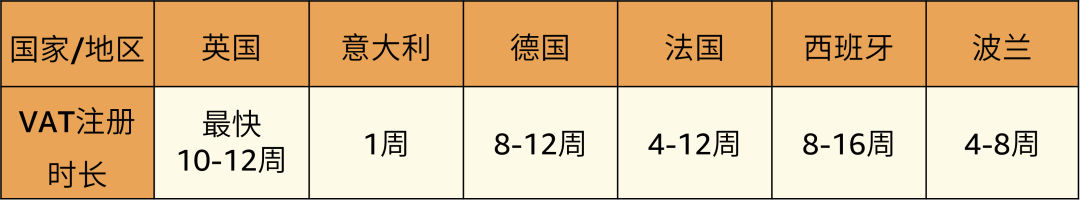 狂攬歐洲9國生意！這份最新指南教你一站式拓展英國+歐陸全版圖！