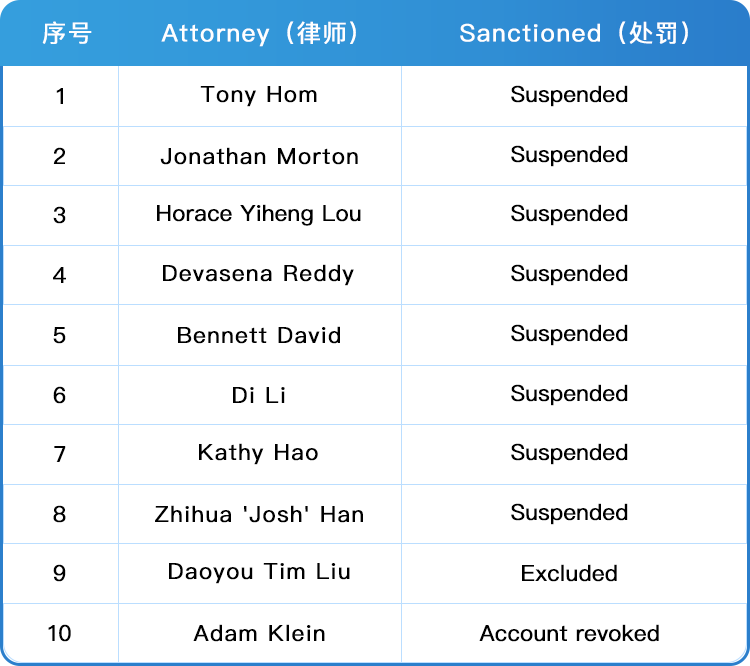 亞馬遜梳理如何找合格律師，助您合規申請美國商標！
