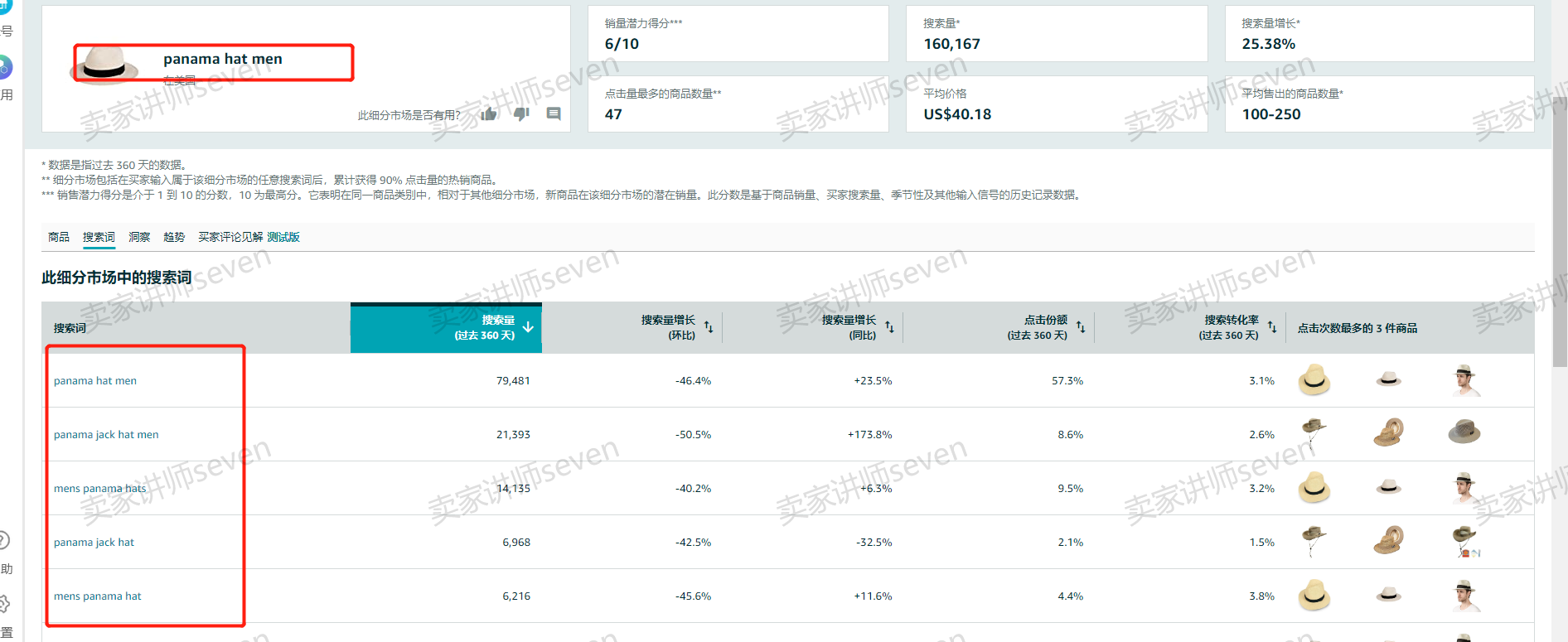 亞馬遜新品推廣標準流程SOP