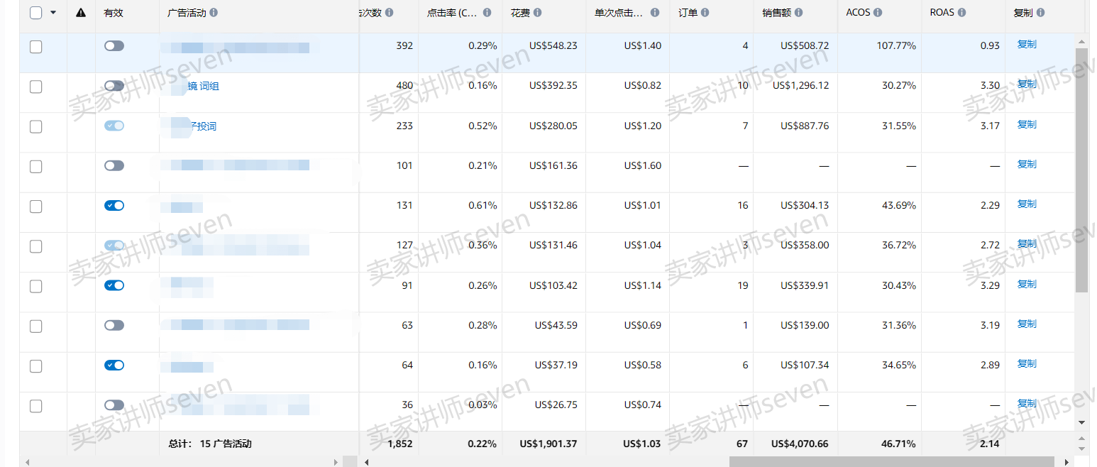 亞馬遜新品推廣標準流程SOP