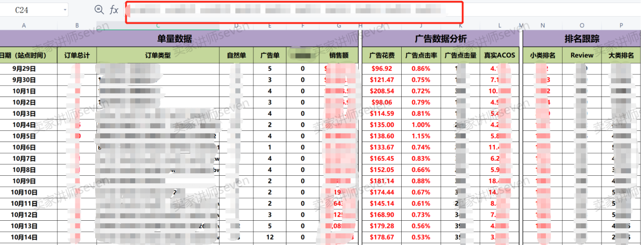 亞馬遜新品推廣標準流程SOP