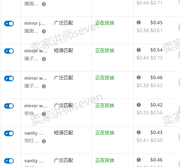 亞馬遜新品推廣標準流程SOP
