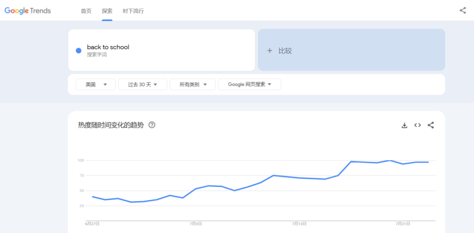 81%的消費者預算增加，今年返校季會有哪些機會？