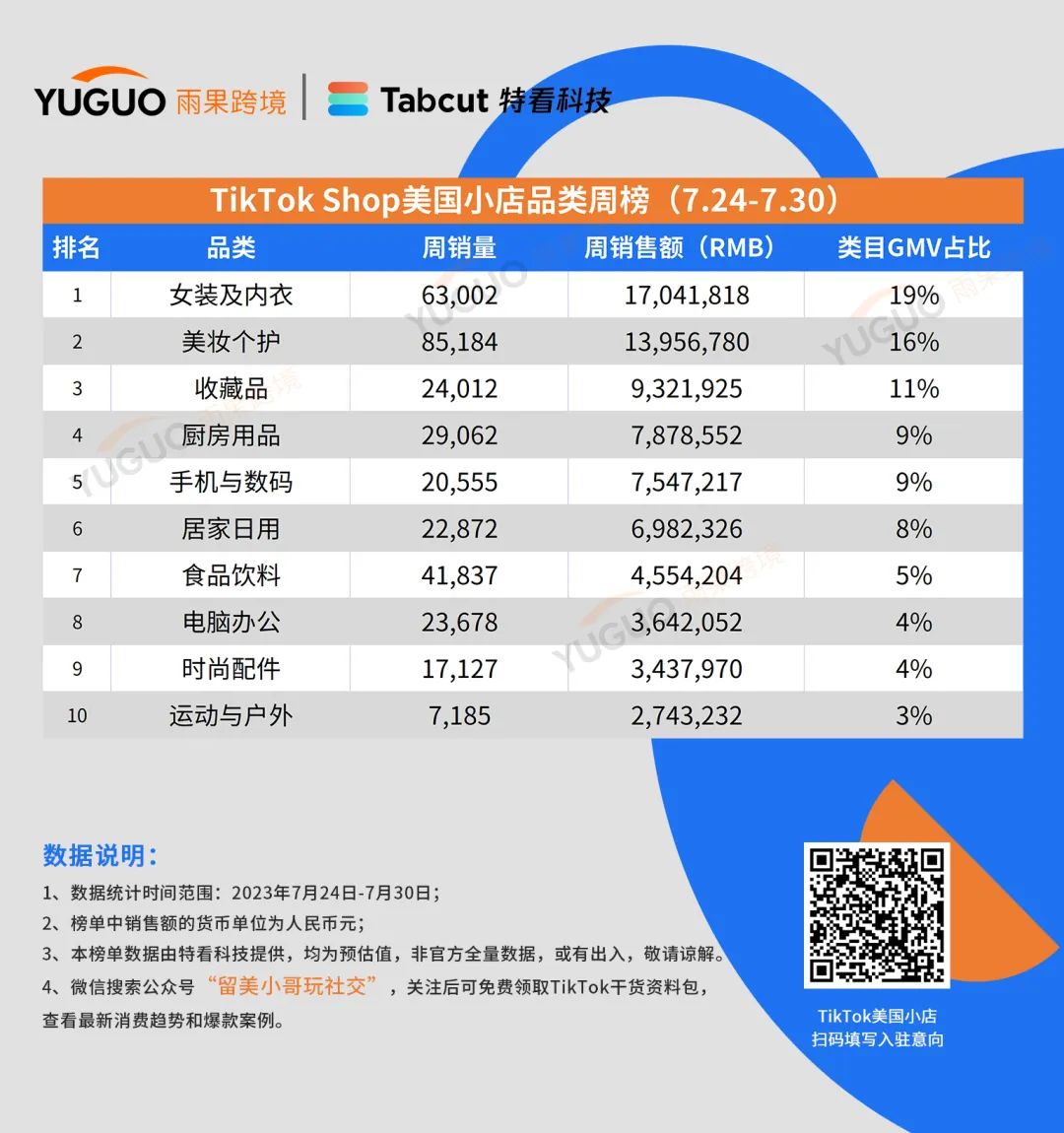 “旅行首飾盒”被搶空！TikTok Shop美國小店每週Top10榜單