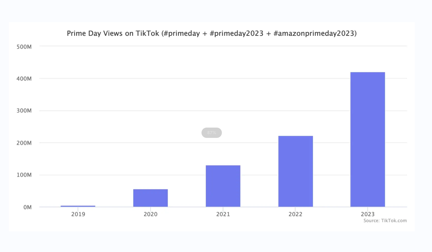Prime Day後亞馬遜下個旺季運營計劃該如何調整？乾貨分享