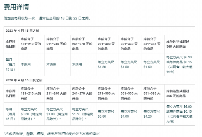 亞馬遜2023年4月15日更新超齡庫存附加費