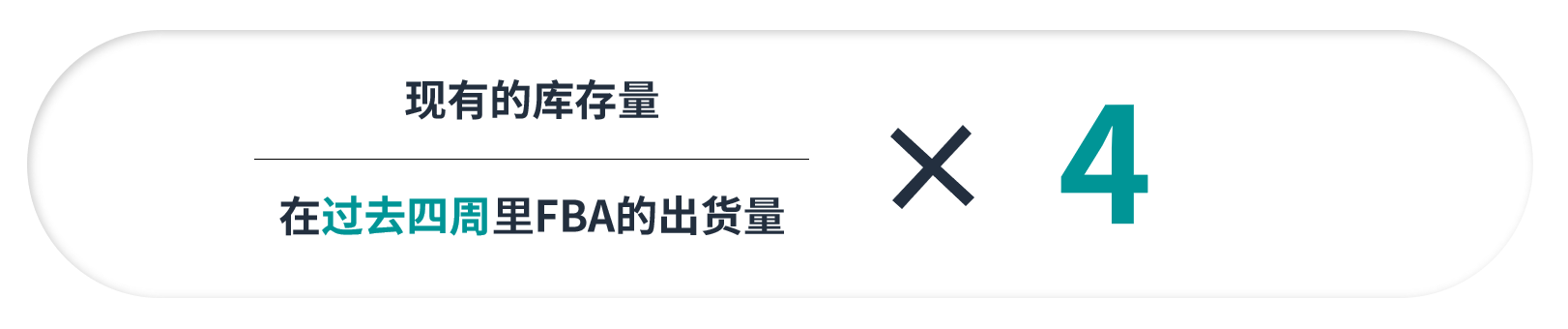 不想多支出高額的亞馬遜倉儲費？一招教你提高庫存週轉率！
