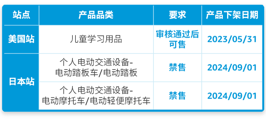 高能！亞馬遜美國站加強產品審覈，日本站禁止銷售兩大品類