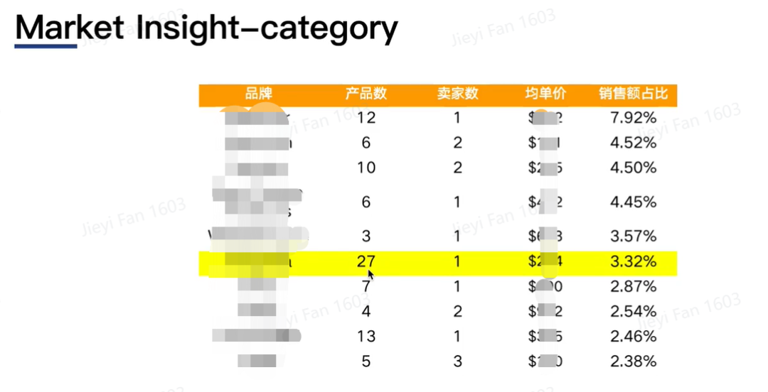 CPM 降低，ROAS 持續提升！如何用DSP廣告做銷售提升！