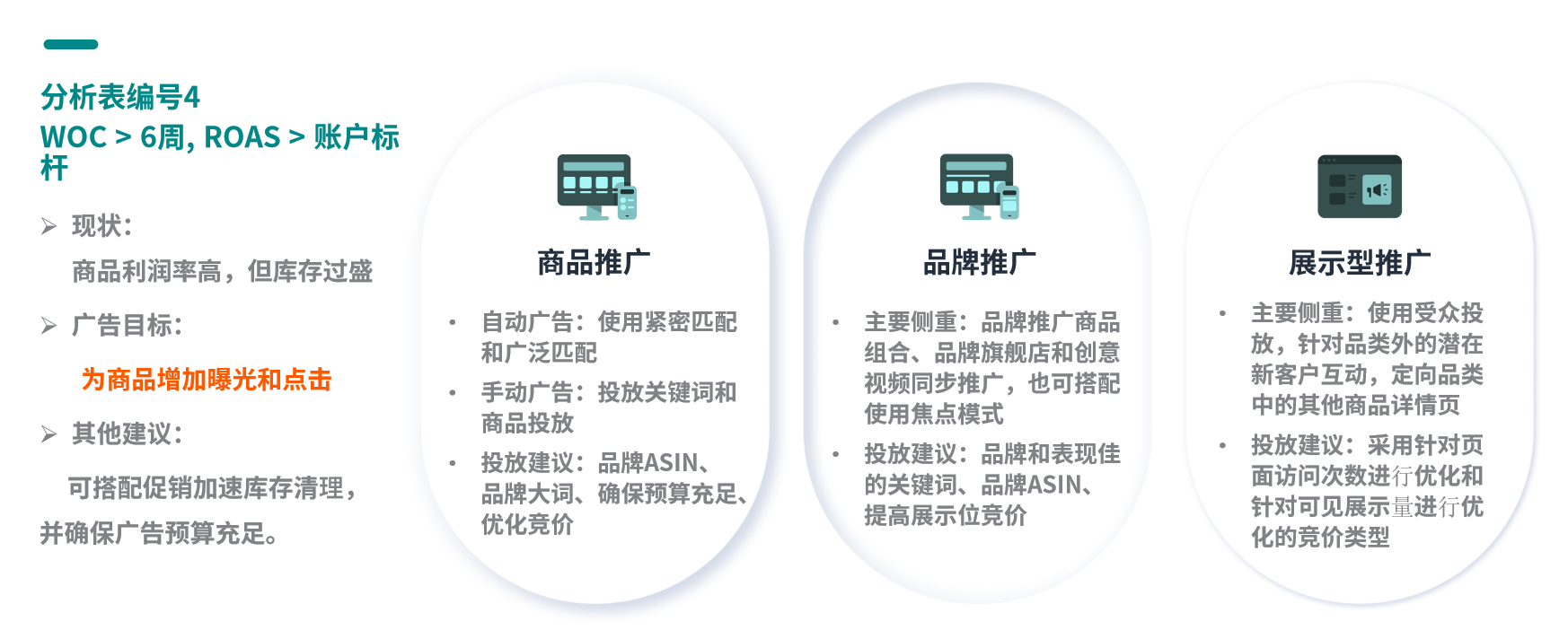 不想多支出高額的亞馬遜倉儲費？一招教你提高庫存週轉率！