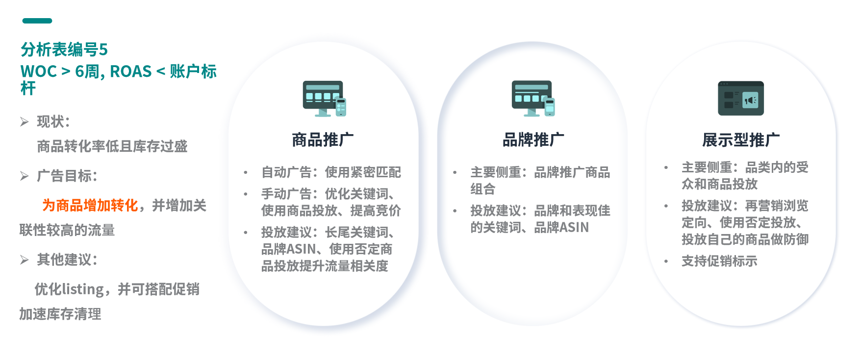 不想多支出高額的亞馬遜倉儲費？一招教你提高庫存週轉率！