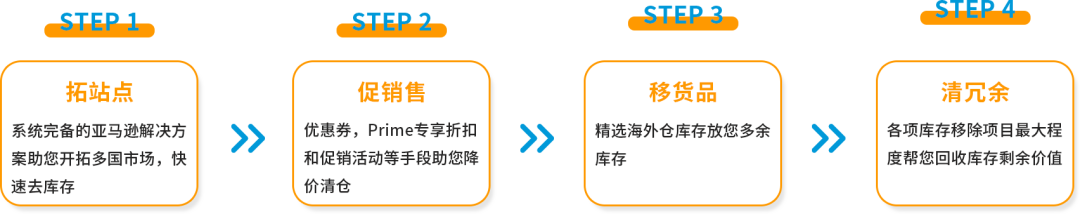 庫存積壓，熱銷品斷貨？只需一個工具包，精準解決庫存難題，亞馬遜運營都在用！