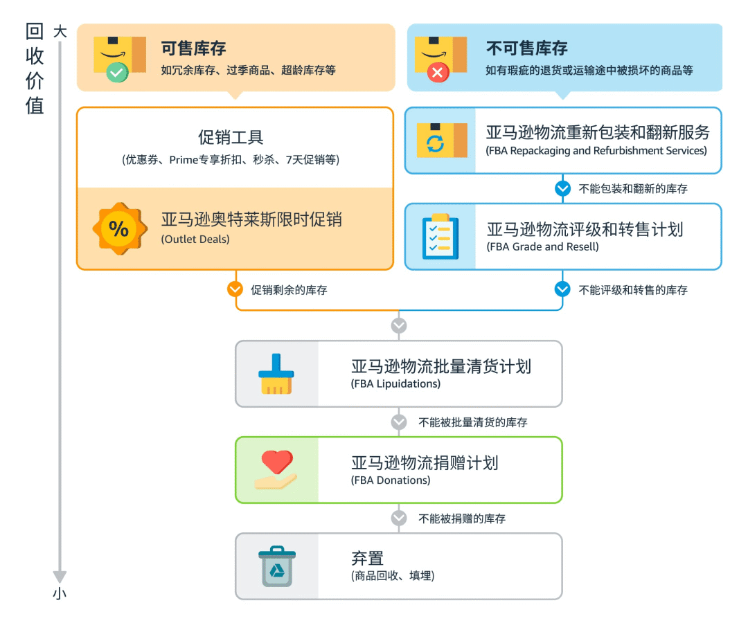 庫存積壓，熱銷品斷貨？只需一個工具包，精準解決庫存難題，亞馬遜運營都在用！