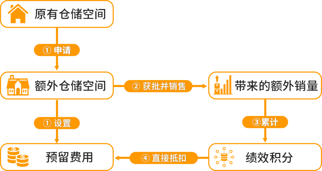 庫存積壓，熱銷品斷貨？只需一個工具包，精準解決庫存難題，亞馬遜運營都在用！