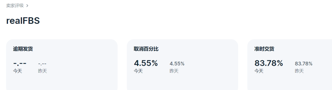OZON新規推出，調整店鋪流量分發機制