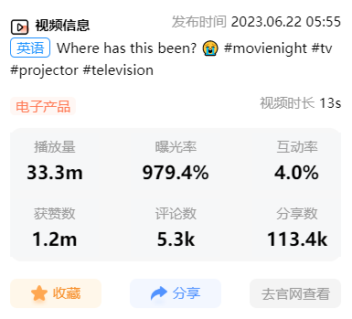 TikTok爆款“投影儀”獲3000萬播放， 家庭影院新選擇