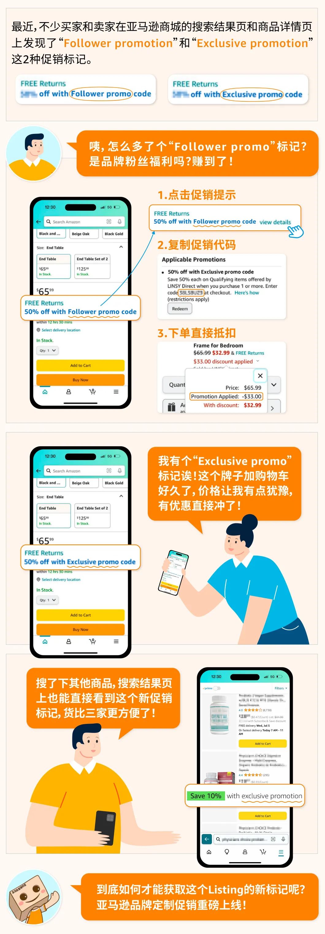 亞馬遜前臺頁面又雙叒叕出新標記了？品牌定製促銷重磅上線！