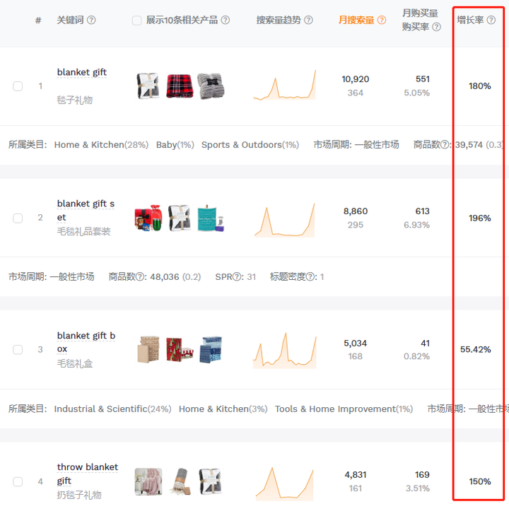 熱度暴漲180%！亞馬遜百億級大單品市場分析簡報+運營實操