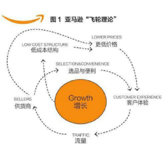 狼真來了？傳亞馬遜在內測類似Temu的全託管模式