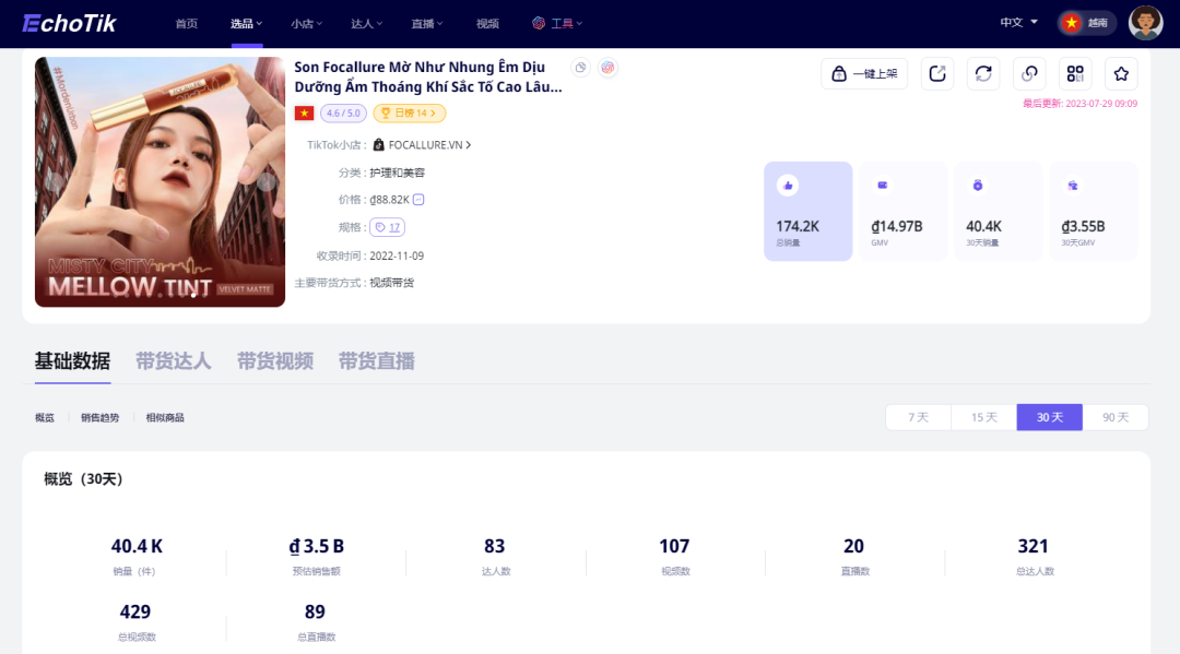 GMV突破4億！中國出海的品牌Focallure成爲越南美妝愛好者都瘋狂追捧的新寵！