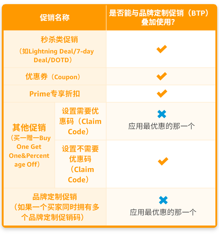 亞馬遜前臺頁面又雙叒叕出新標記了？品牌定製促銷重磅上線！