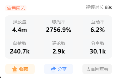 TikTok爆款“投影儀”獲3000萬播放， 家庭影院新選擇