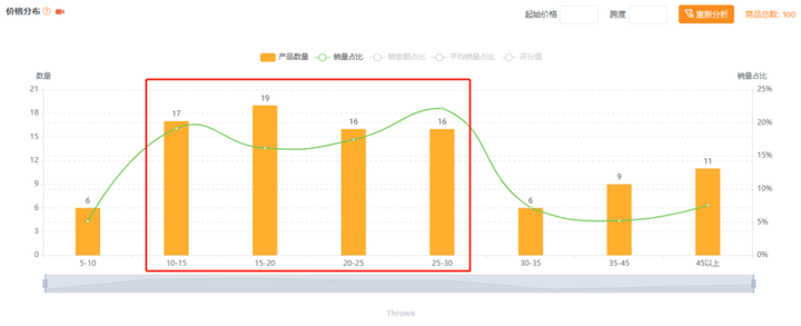 熱度暴漲180%！亞馬遜百億級大單品市場分析簡報+運營實操