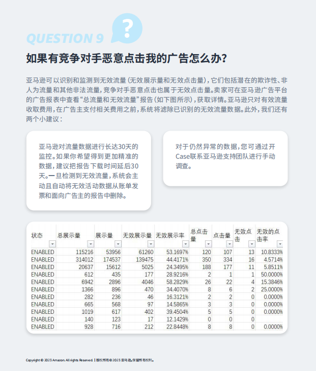 亞馬遜廣告支招：競爭對手惡意點擊廣告怎麼辦？
