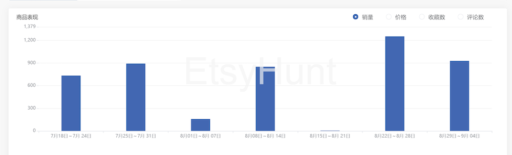 讓電商人又愛又恨的Etsy，還值得中國賣家進駐嗎？