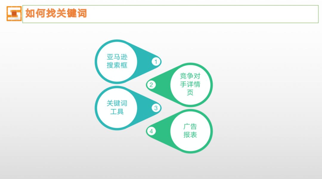 亞馬遜運營根本不知道自己的Listing有多野