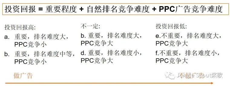 高階運營：<a href=