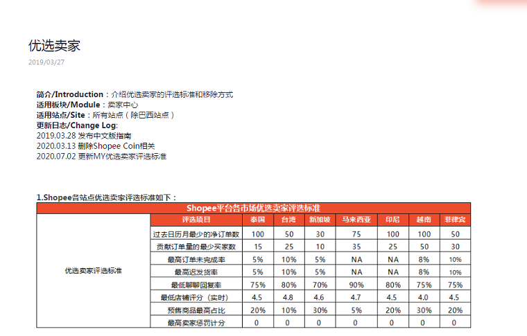 Shopee各站點的優選賣家標準是什麼？怎麼做才能選上？