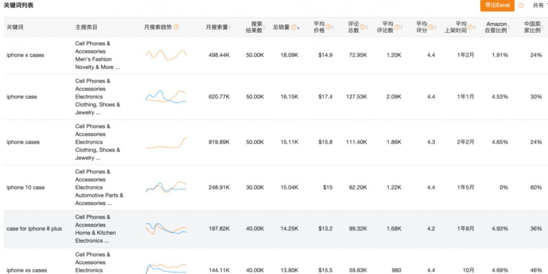 亞馬遜運營根本不知道自己的Listing有多野