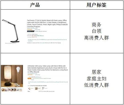 亞馬遜最新算法揭祕：做對測評，流量漲十倍！